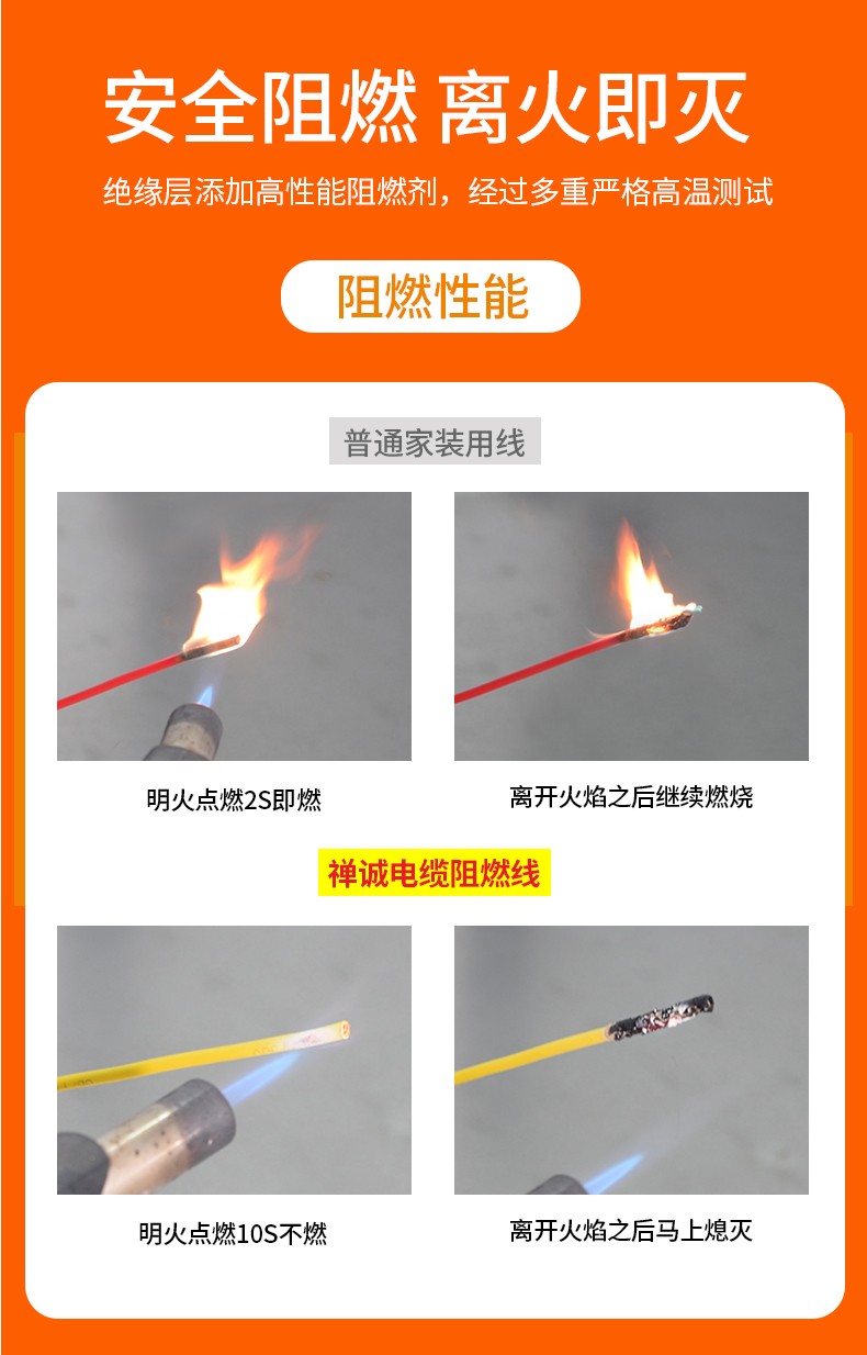 阻燃和普通對比